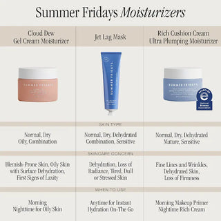 Crema Hidratante ultra voluminizadora Rich Cushion Cream - Summer Fridays