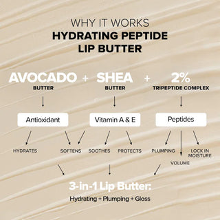 Set de labios Nudeglow Hydrating Peptide Lip Butter - NUDESTIX