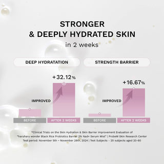 Serum Facial Black Rice Probiotics 2% NAD+ Serum Mist - Haruharu Wonder