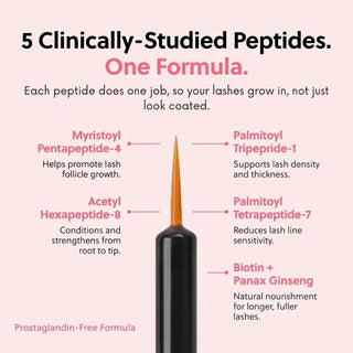 Serum para Pestañas potenciador del crecimiento ForLash - Forchics