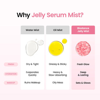 Collagen Peptides Jelly Serum Mist —  Bruma hydrogel hidratante glass skin - BIODANCE