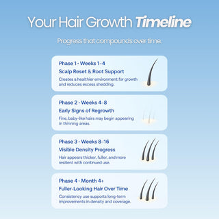 Growplex Vitafoam Espuma de minoxidil al 5% - Growplex