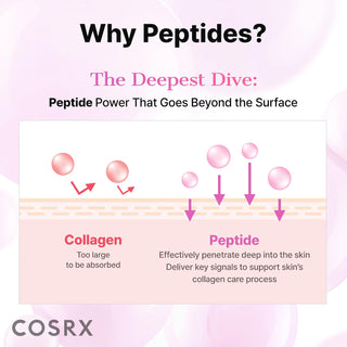 Serum facial The 6 Peptide Skin Booster - COSRX