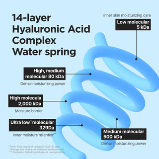 Serum facial Ultra-Low Molecular Hyaluronic Acid Serum - IsNTree