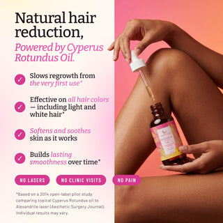 Cyperus Rotundus Oil After-Shave & Post-Cera Botanical Body Oil - Caramela Beauty