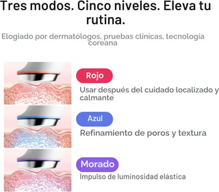 Booster Pro Mini Plus — terapia facial de alta tecnología - Medicube