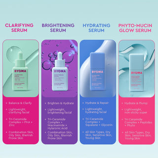 Serum facial Phyto-Mucin Glow Serum - BYOMA