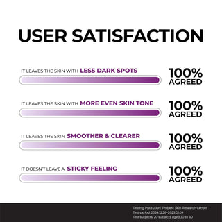 Serum Facial Niacinamide 20 Serum - JUMISO