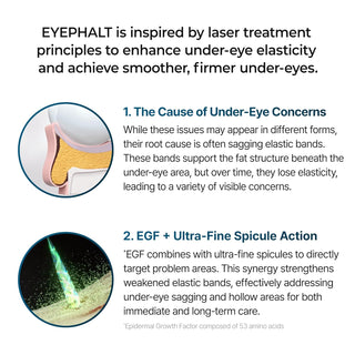 Eyephalt Eyebag Cream - Dr. Melaxin