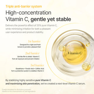 Serum facial Vitamin C 20 - Mixsoon