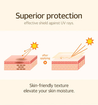 Protector solar facial Bean Sunscreen SPF50 - Mixsoon