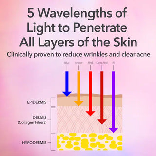 DRx SpectraLite™ FaceWare Pro 3-Minute LED Device - Dr. Dennis Gross Skincare