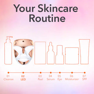 DRx SpectraLite™ FaceWare Pro 3-Minute LED Device - Dr. Dennis Gross Skincare