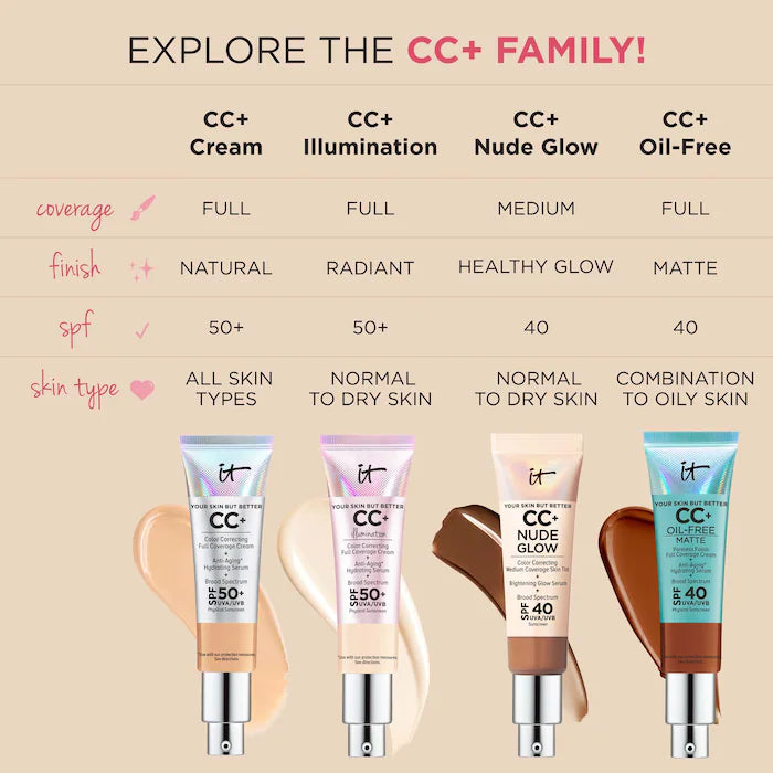 CC+ Cream Illumination con SPF 50+ - IT Cosmetics vista frontal con fondo blanco.