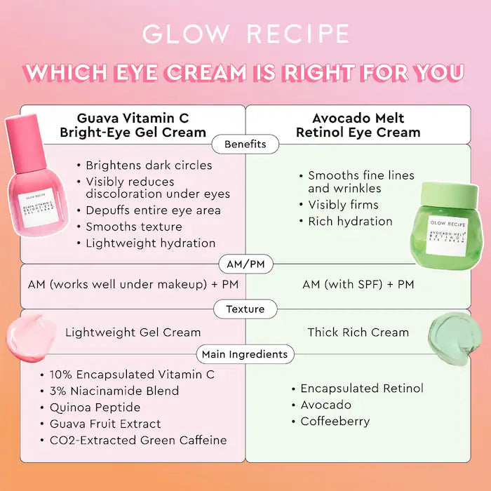 Crema en gel para contorno de ojos iluminadora Guava Vitamin C Bright-Eye Gel Cream™ - Glow Recipe vista frontal con fondo blanco.