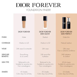 Base en Barra Unreal Forever Skin Perfect 24H Multi Use Foundation - DIOR