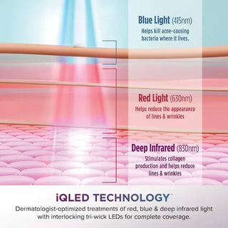 CryoGlow™ Cooling + LED Face Mask & Facial Glow - Shark Beauty