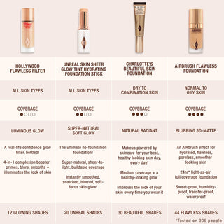 Base de Maquillaje Airbrush Flawless Blurring & Matte - Charlotte Tilbury