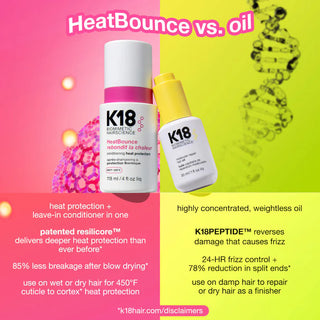 Acondicionador sin enjuague HeatBounce™ con protección térmica - K18