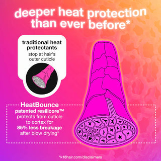 Acondicionador sin enjuague HeatBounce™ con protección térmica - K18