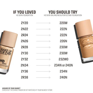 Base de Maquillaje Balancing & Perfecting Natural Finish Longwear Foundation - MAKE UP FOR EVER