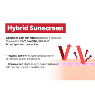 Protector Solar con Phyto-PDRN Laser UV Defense SPF 50 - Cell Fusion C