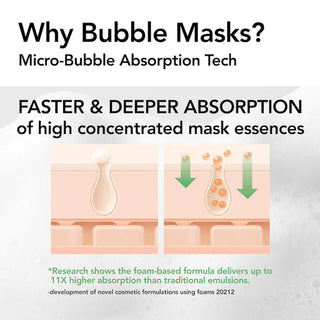 Mascarilla facial de burbujas Calmante 30 sec Quick Bubble Mask con Cica-Exosome - MENOKIN